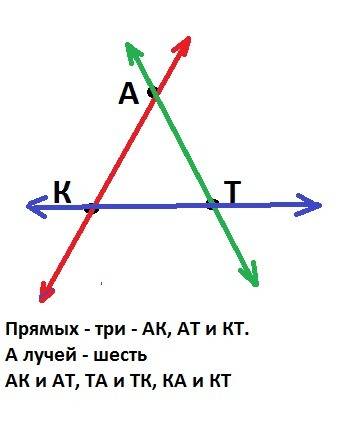 Постройте в тетради точьки a, k и t,не лежащие на одной прямой . черес каждые две точки проведите пр