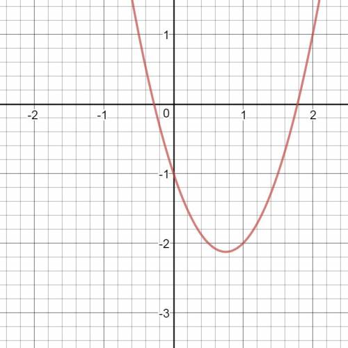 Постройье график функции у=2х^2-3х-1