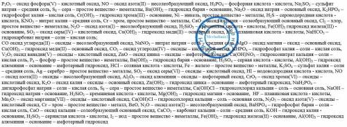 ﻿50 за вопрос! назовите вещества и укажите, к какому классу соединений они относятся. p2o5, no, h3po