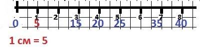 Начертите в тетради горизонты отрезок длиной 8 см под левым концом отрезка напишите число 0 под прав