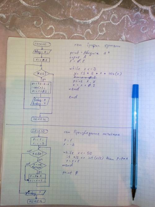 Составить блок-схему алгоритма и программу вычисления (на языке qbasic) 1) функции y=1,5*a*xcos(x),