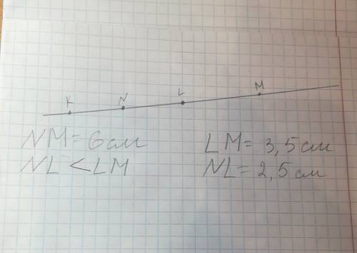 Проведите какую-нибудь горизонтальную прямую 1) отметьте на прямой точки k,l,m и n,удовлетворяющие у