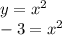 y = x^2 \\ -3 = x^2