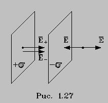 На основании суперпозиции полей графически объясните, почему электрическое поле между двумя параллел