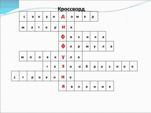 Кроссворд по на тему диффузия (без фото)