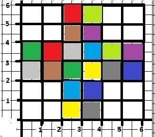 Из доски 6 × 6 вырезали угловые квадраты 2 × 2. расставьте на оставшихся полях по два коня каждого и