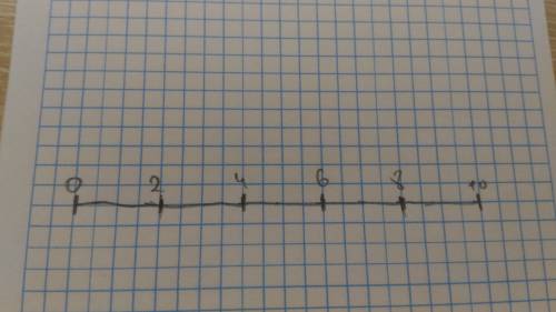 Начертите отрезок длиной 10 см и разделите его штрихами на 5 равных частей. напишите под одним концо