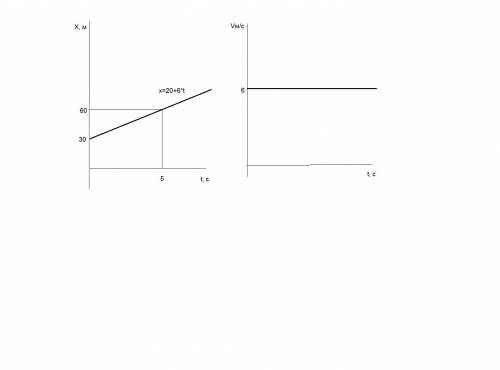 X=30+6t построить график x(t) ; v(t)