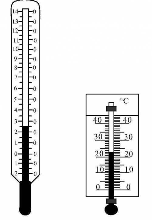 По естествознанию.определить цену термометра. для 5 класса
