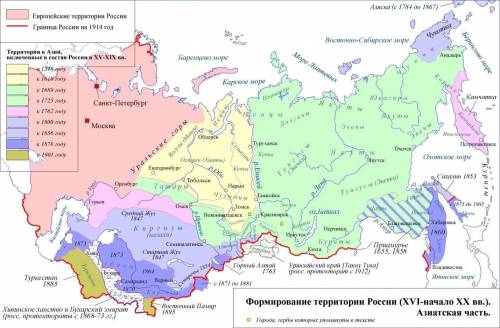 Составить и заполнить таблицу освоение территории россии в различные периоды