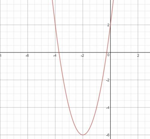 Построить графики функций: у =2 х^2 + 8х + 2, у = х2 + 2х – 15, у =0,5 х2- 3х + 4 х2