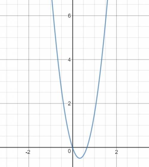 Построить графики функций: у =2 х^2 + 8х + 2, у = х2 + 2х – 15, у =0,5 х2- 3х + 4 х2