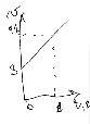 Дано уравнение движения тела : x=1+3t+4t^2. заполните таблицу и постройте график скорости движения т