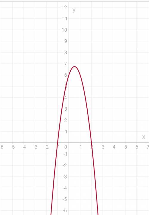Постройте график функции y=-3x²+3x+6