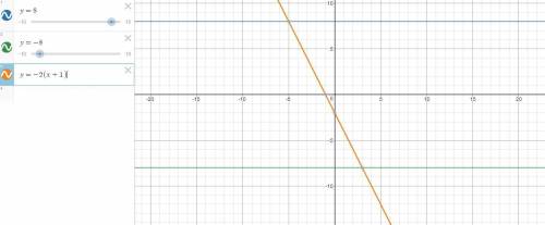 Постройте график функции y= |x-3| - | x+5| только с решением