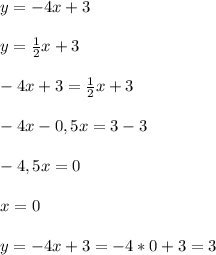 y=-4x+3\\\\y=\frac{1}{2}x+3\\\\-4x+3=\frac{1}{2}x+3\\\\-4x-0,5x=3-3\\\\-4,5x=0\\\\x=0\\\\y=-4x+3=-4*0+3=3