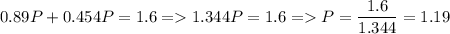 \displaystyle 0.89P+0.454P=1.6 = 1.344P=1.6 = P=\frac{1.6}{1.344}=1.19