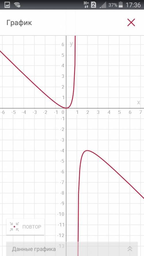 20 постройте график функции y=x^2-x^3/x-1 постройте график функции f(x)= 2x+1 больше или равно 1 -х+