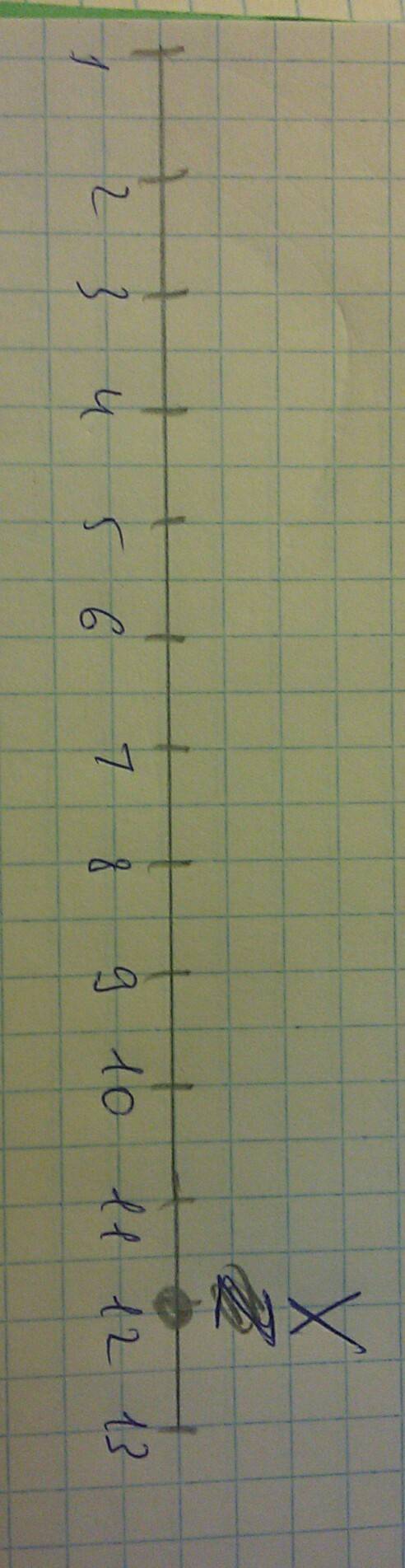 сделать. на кординатном луче отметьте точку х,если её координата натуральное число,больше 11 но мень