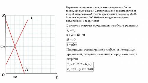 Первая материальная точка движется вдоль оси ох по закону х1=2+2t. в какой момент времени она встрет