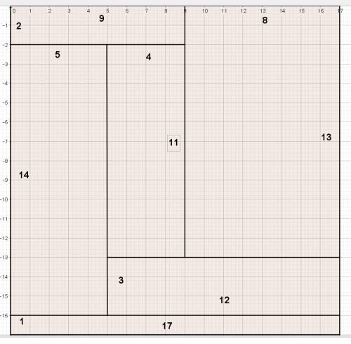 Квадрат 17x 17 разрезали ( без остатка ) на шесть прямоугольников и имерили длинну и ширину каждого