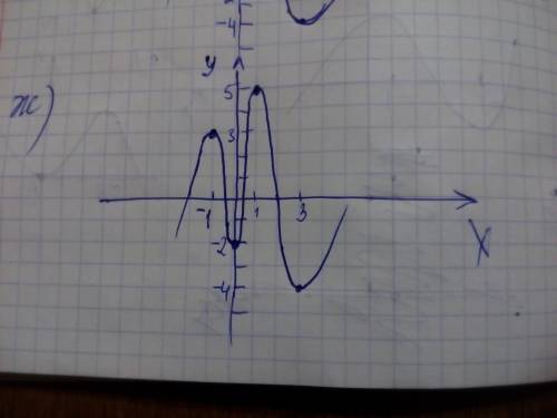 Начертите эскиз графика функции ∞; -1) и (2; +∞) растёт (-1; 2) убывает ∞; -5) и (-1; +∞) убывает (-