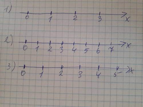 Изобрази числовой луч ox с еденичным отрезком длиной: 2см,1см,3клетки тетради.