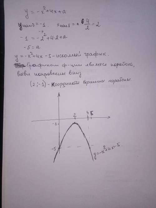 Постройте график функции y=-x^2 +4x+a , если ее наибольшее значение равно -1