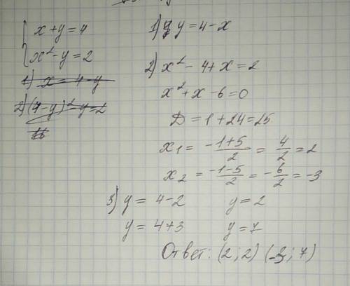 Решите систему неравенств x+y=4,x^2-y=2