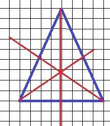 Начертите произвольный треугольник . с измерительной линейки проведите все три медианы этого треугол