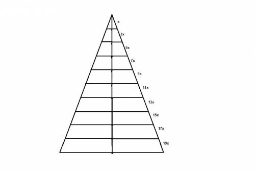 Девять прямых, параллельных одной из сторон треугольника , делят две другие стороны на десять равных