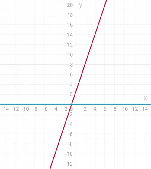 2х+5х+2=0 решите и сделайте график