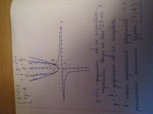 Решите систему уравнения граф у=х^2+1 {ху=2