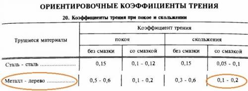 Спиленное дерево массой m = 100 кг с лебёдки равномерно втаскивают на плоскую поверхность грузовой п