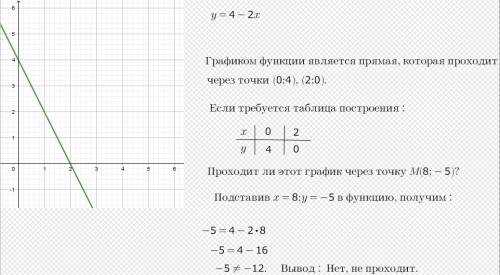 Дана функция y=4-2x.постройте график.проходит ли этот график через точку m(8; -5)?