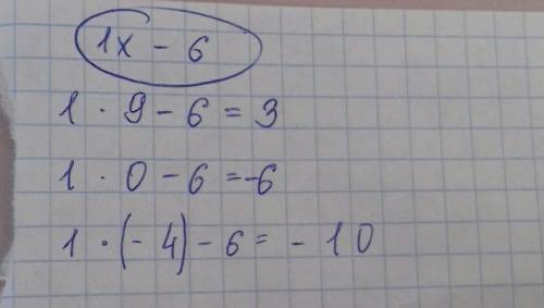 Значение выражения 1x−6: при x=9 равно ; при x= 0 равно ; при x=−4 равно