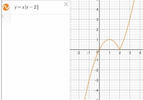 Построить график с полным описанием. у=х|х-2|