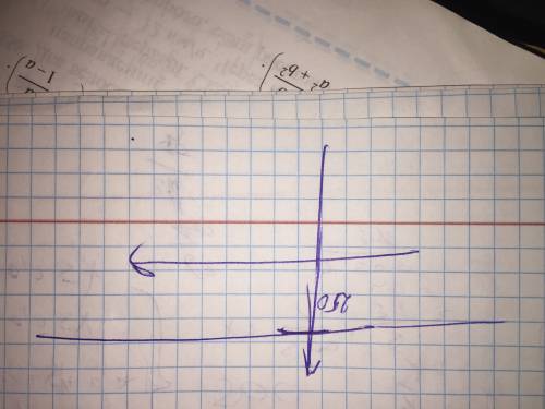 Как решить графически уравнение f(x) =250