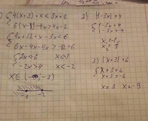 Решите систему | 4(x+3)+x< 3x+6 | 6(x-1)-4x> 4x-2 2. |1-3x|=4 3. |x+3|=6