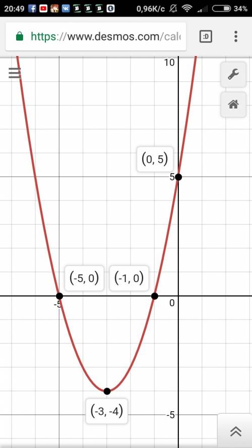 Постройте график функции y=(x+3)^2 - 4