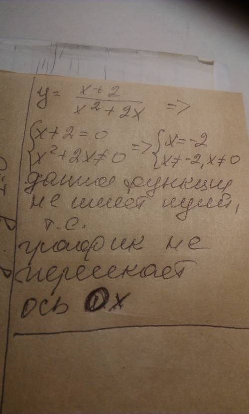 Знайдіть нулі функції y=x+2/xвквадрате +2x