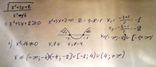 Хелп найдите область определения выражения: корень из х^2+3х+2/х^2-16