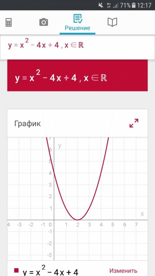 Построить график функции: y=x2-4x+4
