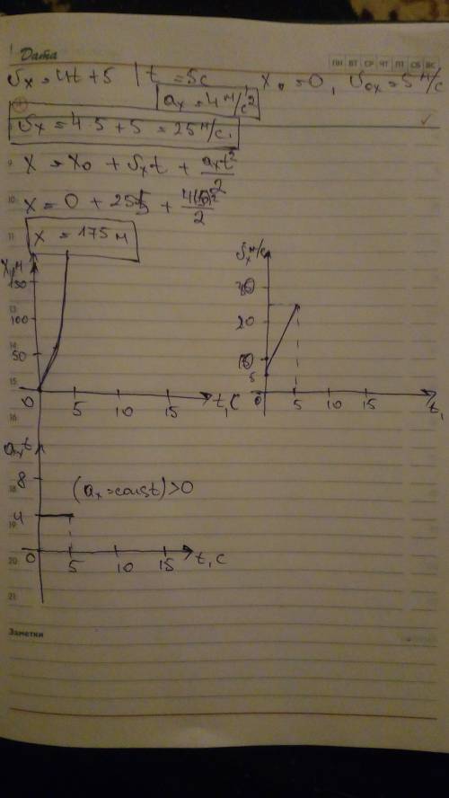 Скорость материальной точки описывается уравнением vх = 4t + 5(м/с). найти координату, скорость и ус