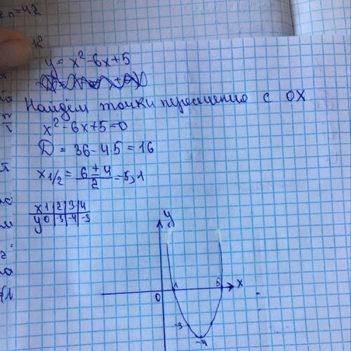 Постройте график функции y=x²- 6x + 5