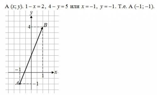 Найдите координаты точки а если в(1 4) и ав(2; 5). изобразите вектор ав на рисунке