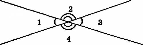 Решить! один из углов образованных при пересечении двух других, в 4 раза больше другого. найдите эти