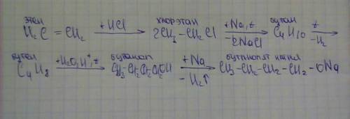 Осуществить преобразования, указать названия продуктов реакции: c2h4 -c2h5cl - c4h10 - c4н8 - c4h9oh