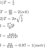1) T= \frac{t}{n} \\ \\ T= \frac{60}{30} =2 (cek) \\ 2) T= 2 \pi \sqrt{ \frac{l}{g} } \\ l= \frac{T^2*g}{4 \pi ^2} \\ \\ l= \frac{4*9.6}{4*3.14^2} \\ \\ l= \frac{9.6}{9.85}=0.97=1 (metr)