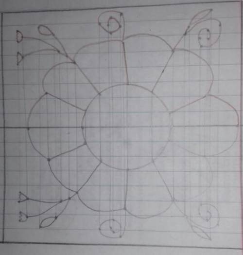 Нарисовать рисунок для вышивки используя осевую или центральную симметрию. заранее )